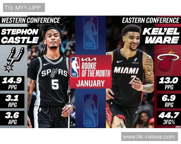 官方新秀榜更新卡斯尔继续领跑状元球员强势上升至第二位