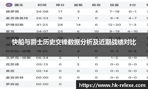 快船与爵士历史交锋数据分析及近期战绩对比