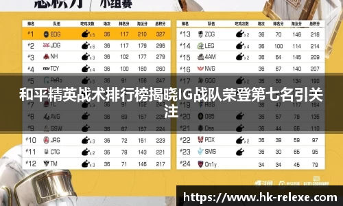 和平精英战术排行榜揭晓IG战队荣登第七名引关注