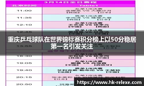 重庆乒乓球队在世界锦标赛积分榜上以50分稳居第一名引发关注