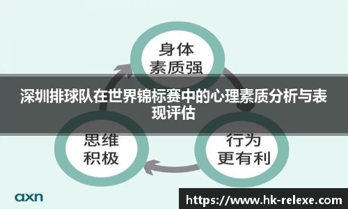 深圳排球队在世界锦标赛中的心理素质分析与表现评估