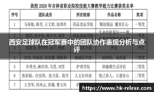 西安足球队在冠军赛中的团队协作表现分析与点评